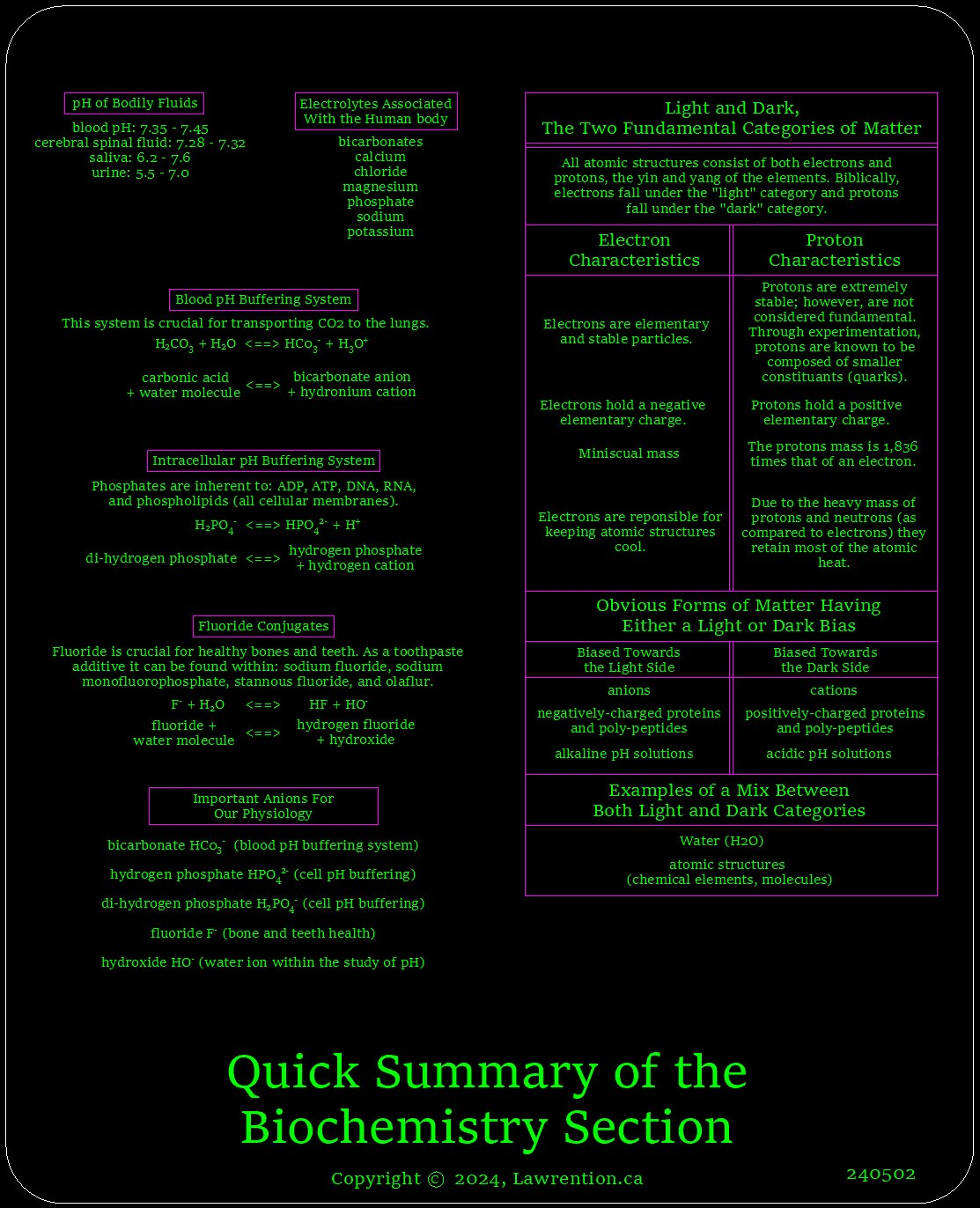 biochemistry-summary