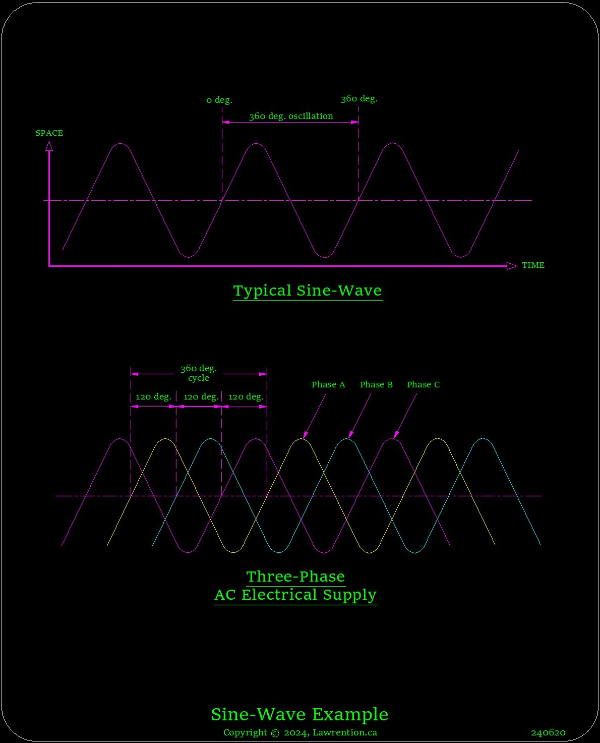 man of sine