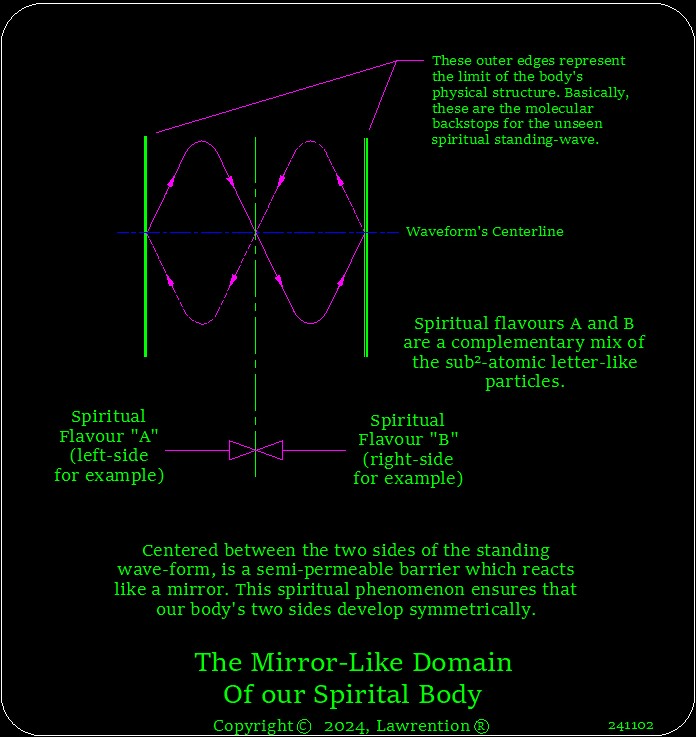 Mirror-like spiritual body