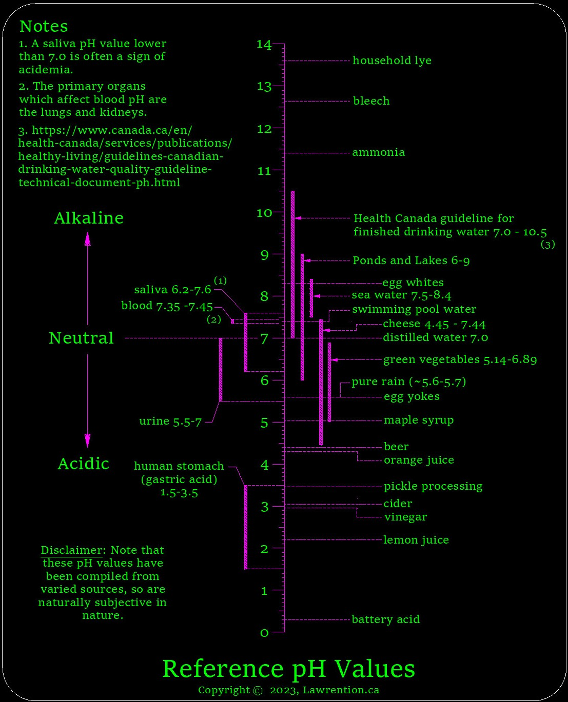 Potential of hydrogen from a Biblical perspective